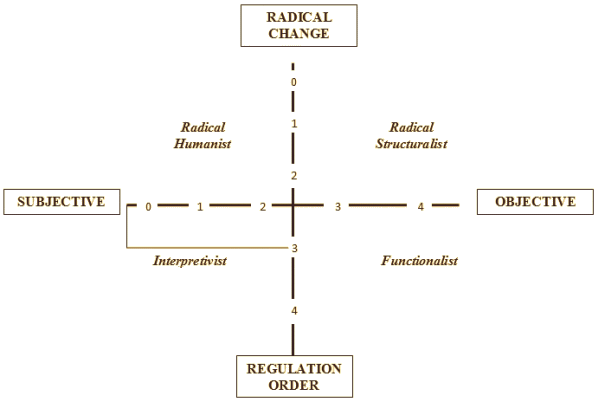 Meritocracy and Reification, Justin Cruickshank - Social Epistemology  Review and Reply Collective