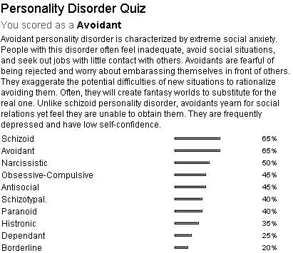 Personality Disorder Quiz